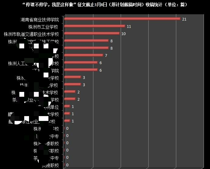 熱烈祝賀我校許蘭老師、李晨老師的文章收錄在《觀察與研究》