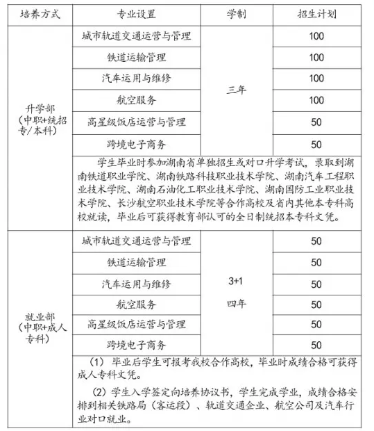 2020年株洲職業(yè)學(xué)校招生專業(yè)與計劃