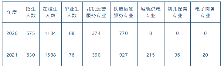 學(xué)生數(shù)據(jù).png