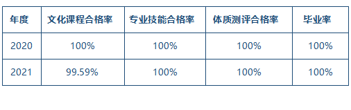 學(xué)生四率成績(jī).png