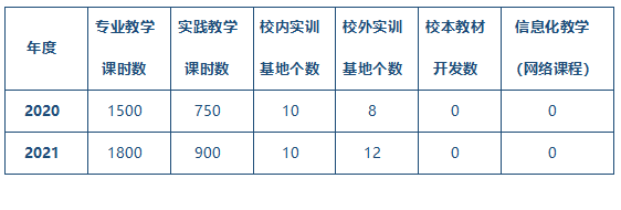 課程建設(shè)情況.png