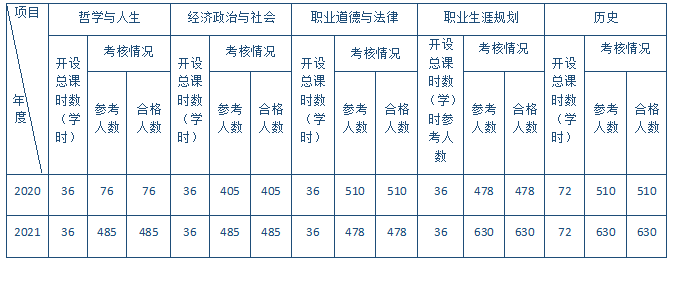 德育課開(kāi)設(shè)情況.png