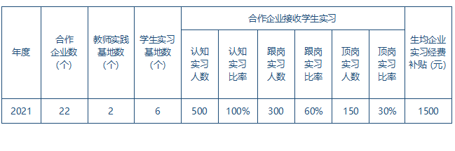 實(shí)習(xí)就業(yè).png